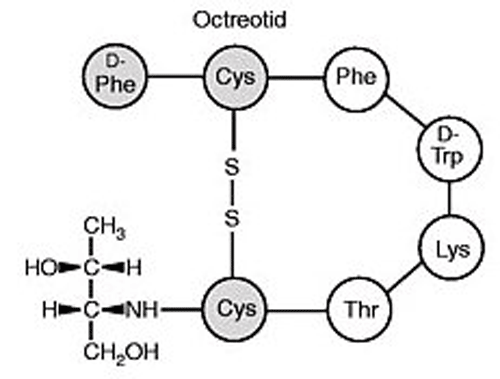 cyclic