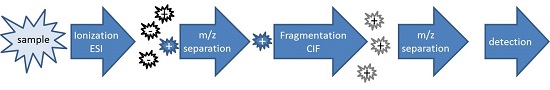 SequenceDiagramm