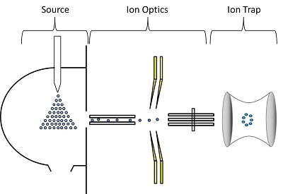 Sequence